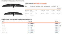 Picture of RRD BLAST CARBON FRONT WING Y27 1150cm2 BLACK FRIDAY !!!